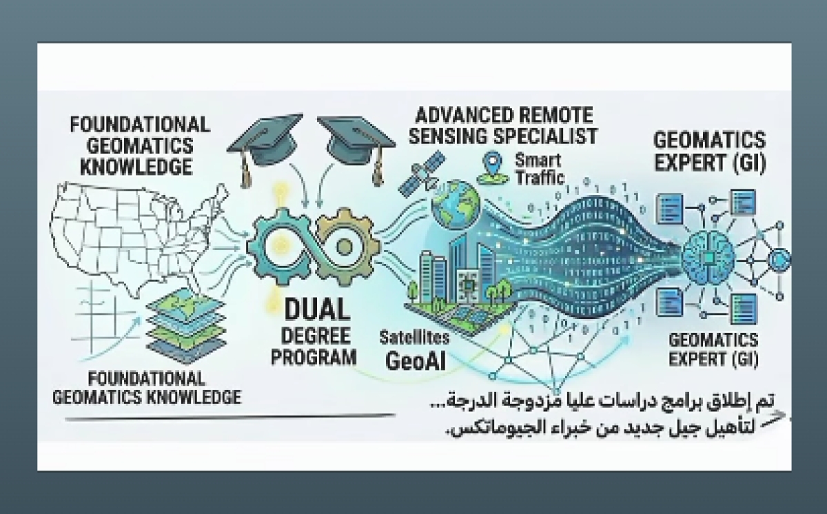 Geomatics: Your Path to Future Jobs