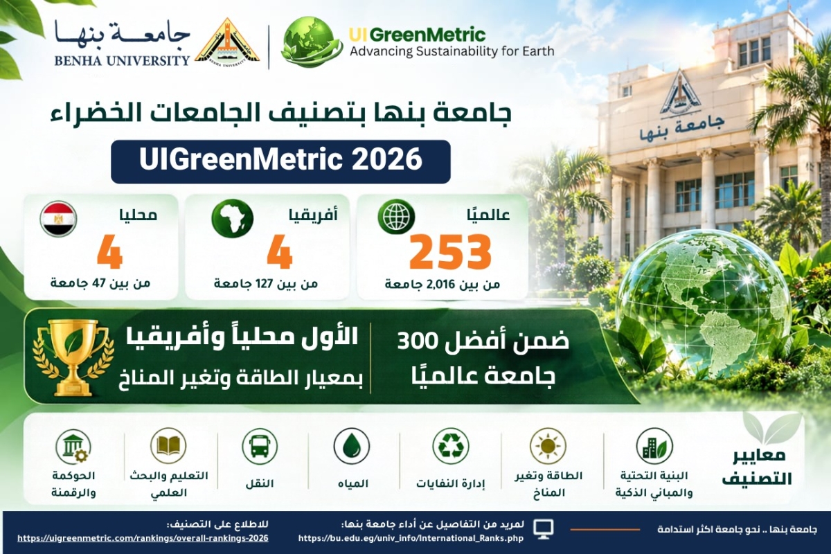 Benha University Ranked Among the Top 300 Universities Worldwide in the 2026 Green Universities Ranking and Ranked First Locally and in Africa in the Energy Criterion
